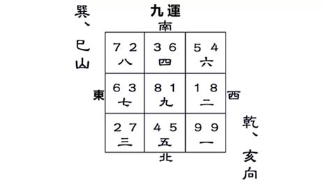 巽山乾向 九運|座向與居家規劃 